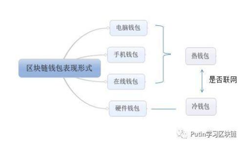 加密货币预测平台：如何利用数据分析进行投资决策