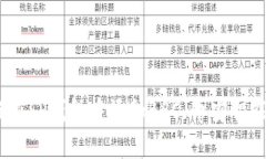 如何在TP钱包中添加BSC（币